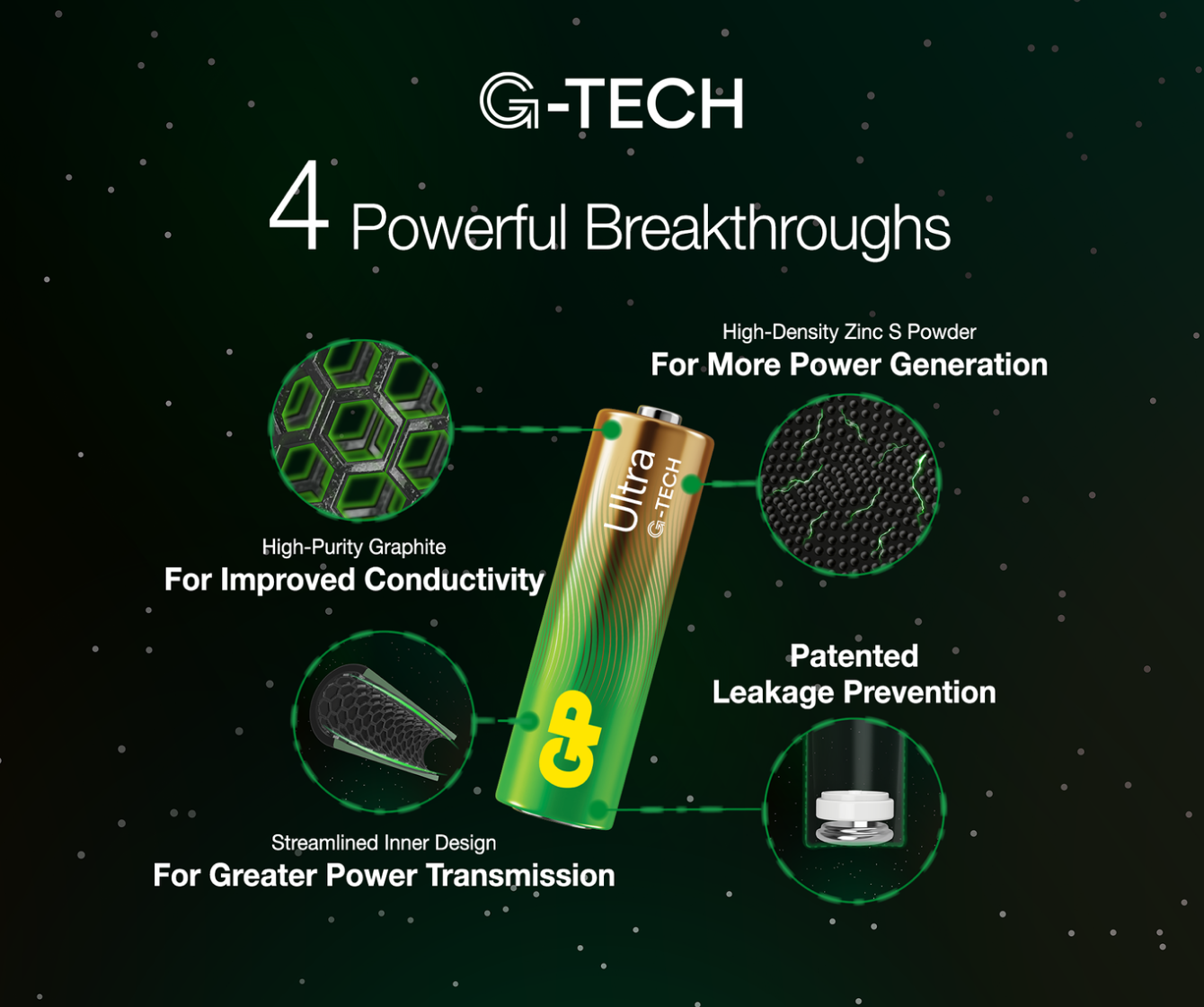 Baterie GP Ultra Alkaline AA
