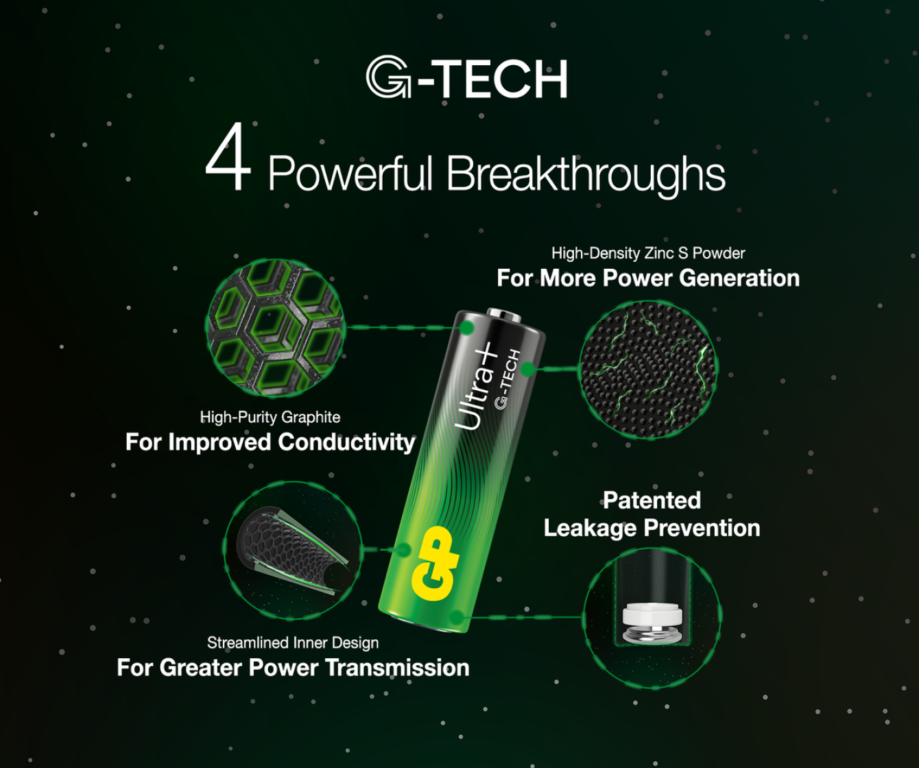 Baterie GP Ultra+ Alkaline AA